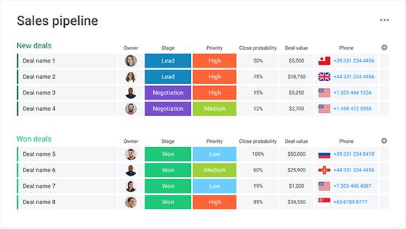 sales-pipeline image sales pipeline